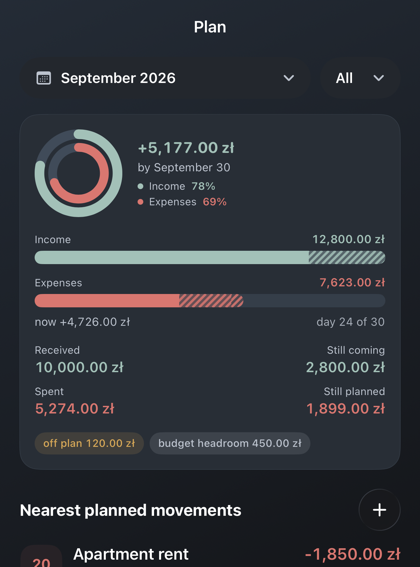 The Atria Plan screen for September 2026, forecasting +5,177.00 zł by the end of the month, with the next planned payments below