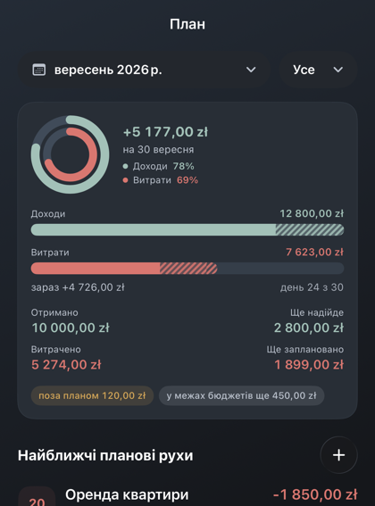 Екран «План» Atria за вересень 2026: прогноз +5 177,00 zł до кінця місяця і найближчі заплановані платежі